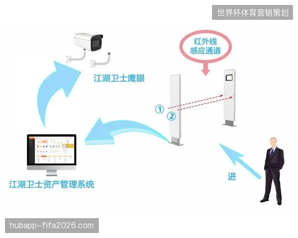 场馆智能化设备空转率高发警示运营方需修正票务系统接入路径